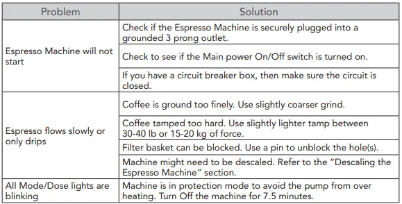 KitchenAid KES6404 Semi-Automatic Espresso Machine 31