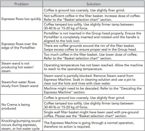 KitchenAid KES6404 Semi-Automatic Espresso Machine 32