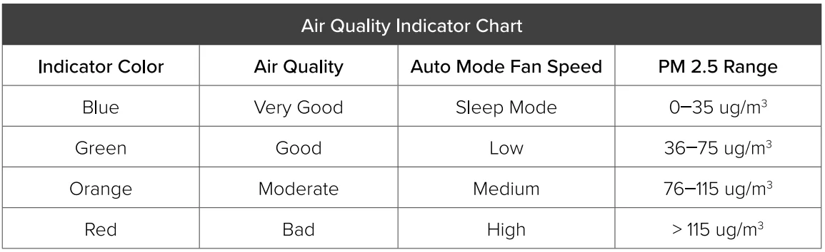 LEVOIT Core 600S-P Gray Air Purifier-18
