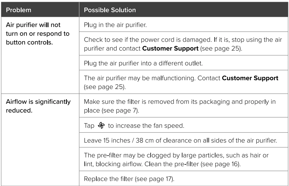 LEVOIT Core 600S-P Gray Air Purifier-23