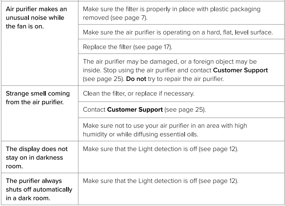 LEVOIT Core 600S-P Gray Air Purifier-24