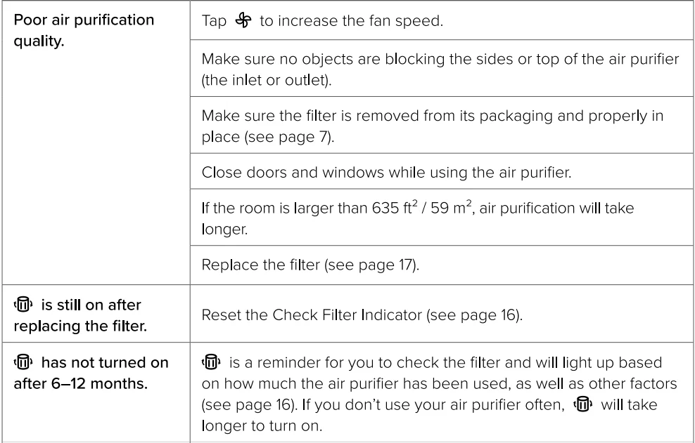 LEVOIT Core 600S-P Gray Air Purifier-25