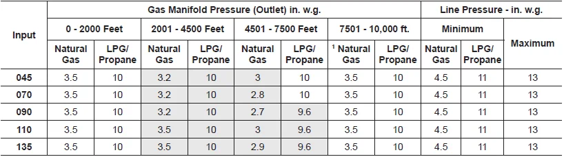 Lennox MERIT ML180UH Horizontal Gas Furnace-5