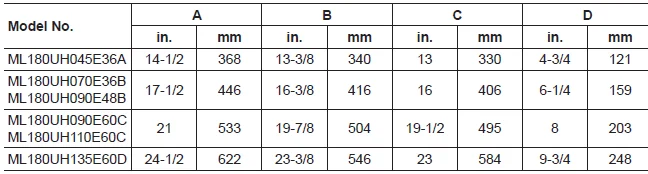 Lennox MERIT ML180UH Horizontal Gas Furnace-9