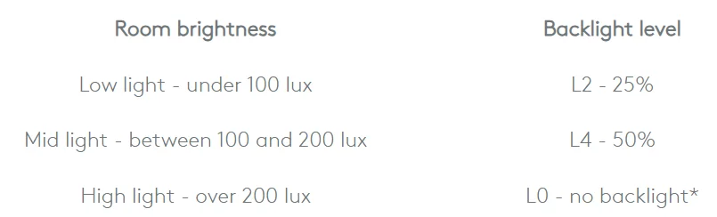 Logitech MX Keys S Keyboard-7