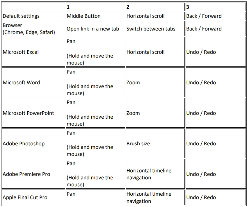 Logitech MX Master 3S Wireless Mouse -12