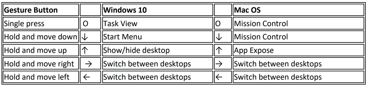 Logitech MX Master 3S Wireless Mouse -8