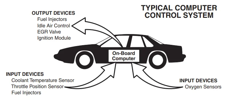 MATCO TOOLS MD60 OBD2 Code Reader 7