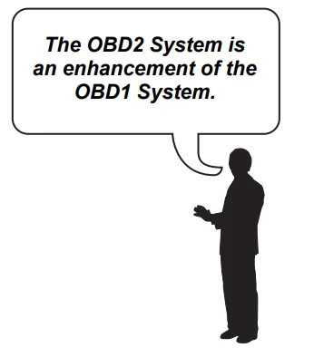 MATCO TOOLS MD60 OBD2 Code Reader 9