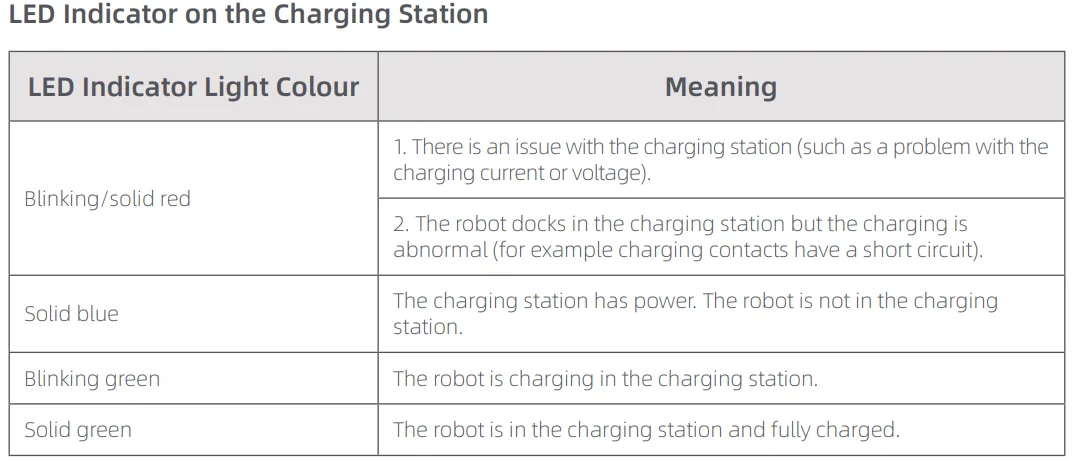 MOVA 600 Robotic Lawn Mower User Manual 12