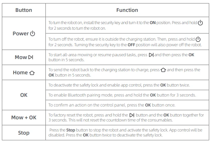 MOVA 600 Robotic Lawn Mower User Manual 14