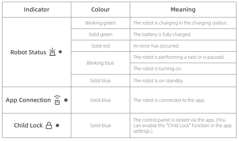 MOVA 600 Robotic Lawn Mower User Manual 16