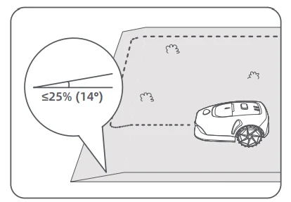 MOVA 600 Robotic Lawn Mower User Manual 27