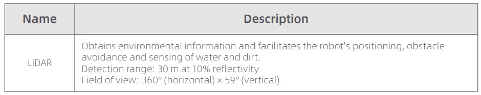 MOVA 600 Robotic Lawn Mower User Manual 3