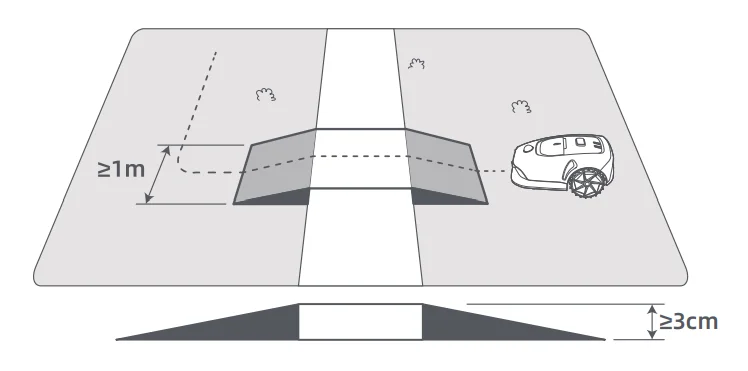 MOVA 600 Robotic Lawn Mower User Manual 36