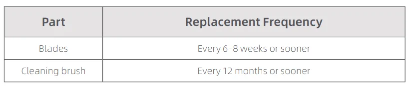MOVA 600 Robotic Lawn Mower User Manual 41