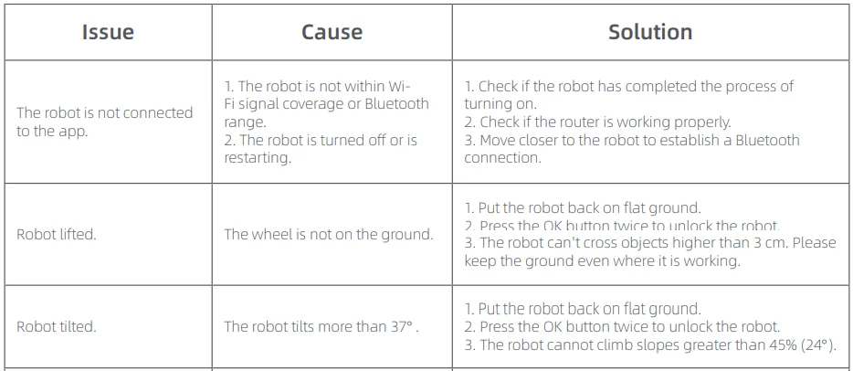 MOVA 600 Robotic Lawn Mower User Manual 49