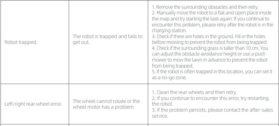 MOVA 600 Robotic Lawn Mower User Manual 50
