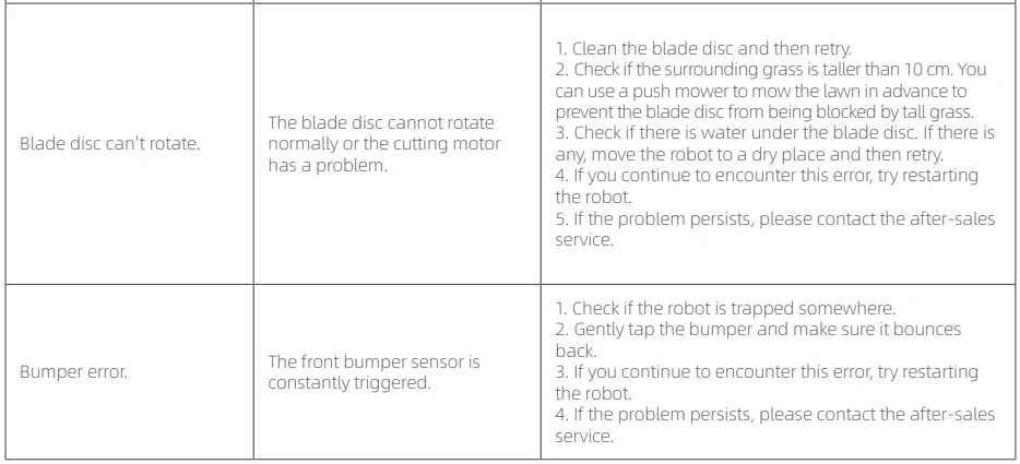MOVA 600 Robotic Lawn Mower User Manual 51