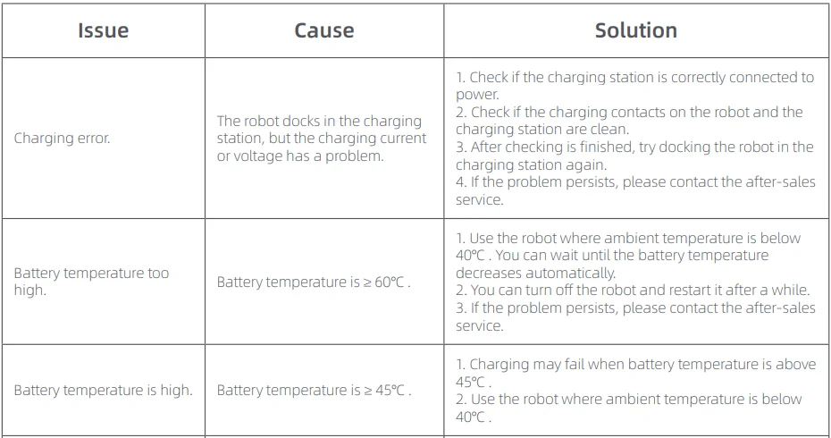 MOVA 600 Robotic Lawn Mower User Manual 52