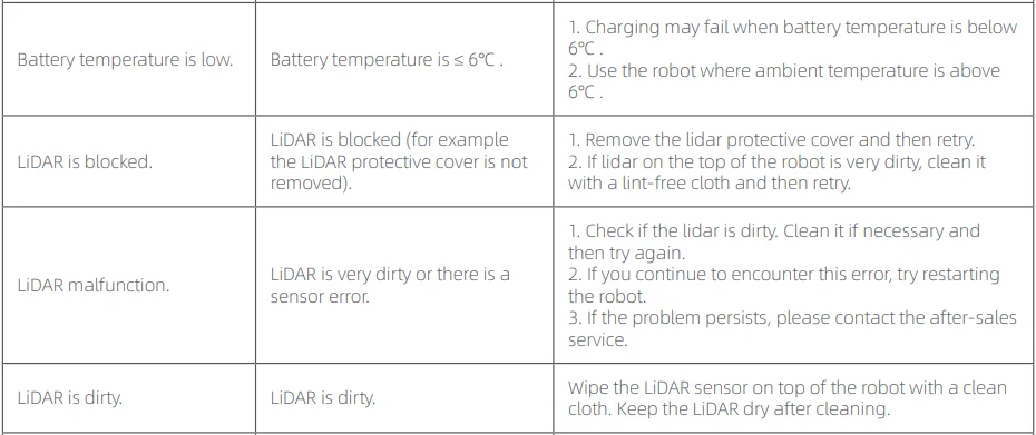 MOVA 600 Robotic Lawn Mower User Manual 53