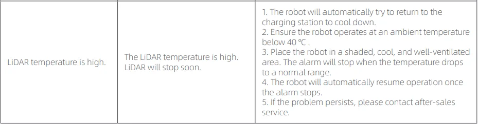 MOVA 600 Robotic Lawn Mower User Manual 54