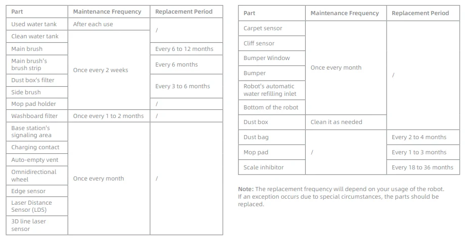 MOVA P50 Pro Ultra Robot Vacuum Cleaner 21