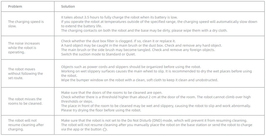 MOVA P50 Pro Ultra Robot Vacuum Cleaner 48