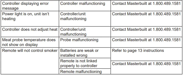 Masterbuilt 20076414 30-inch Electric Smoker Grill 21