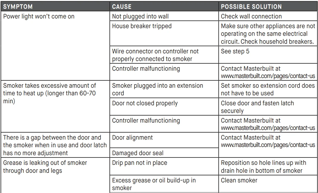Masterbuilt 40-Inch Digital Electric Smoker -18