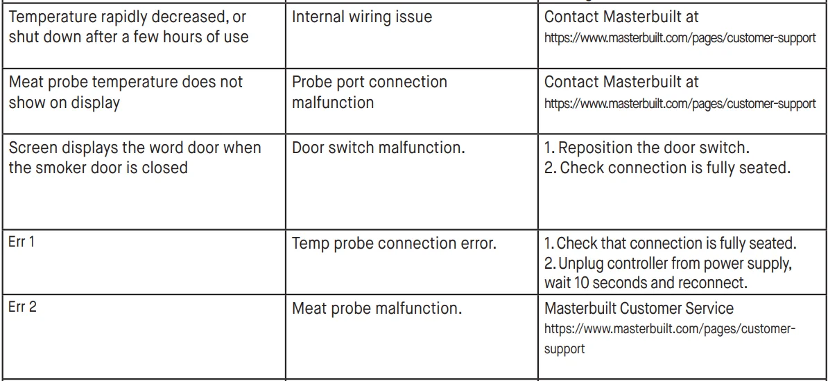 Masterbuilt 710 Digital WIFI Electric Smoker-23
