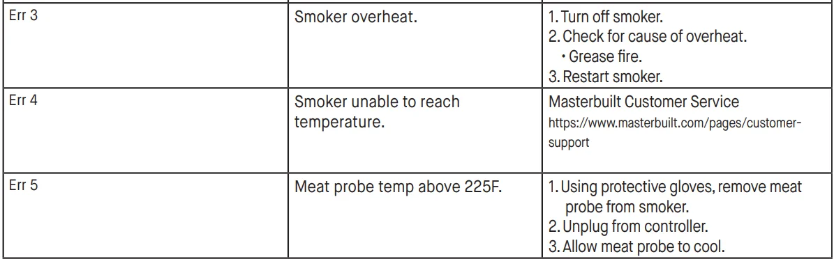 Masterbuilt 710 Digital WIFI Electric Smoker-24