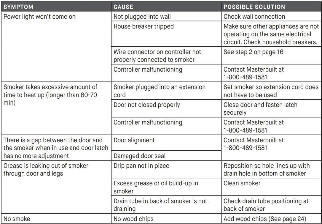 Masterbuilt MB20070421 Digital Electric Smoker- 19