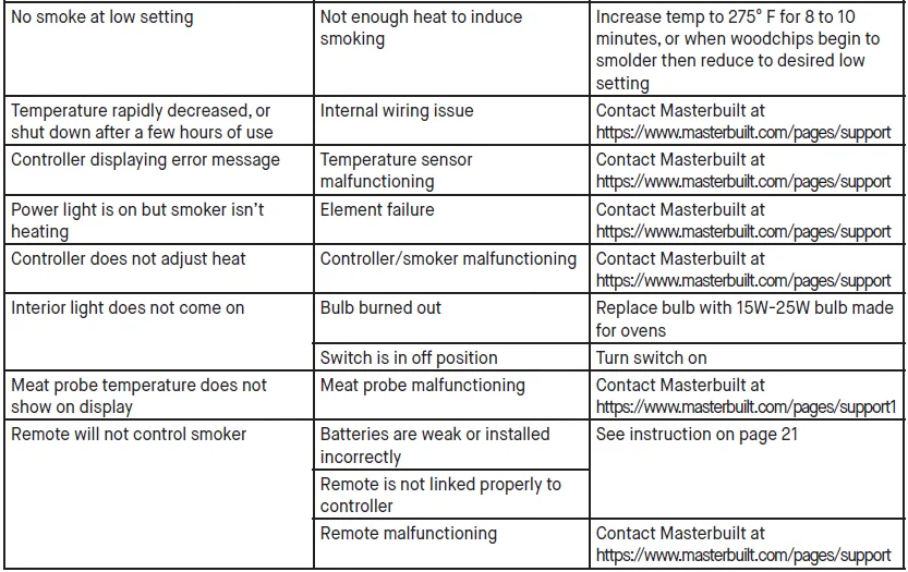 Masterbuilt MB20071322 30-Inch Digital Electric Smoker-10
