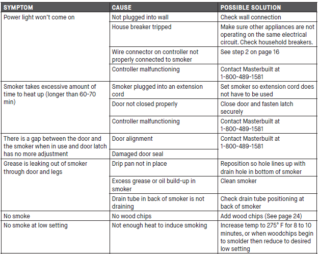 Masterbuilt MES-130B 40-Inch Digital Electric Smoker-13
