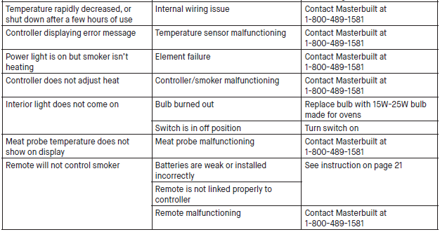 Masterbuilt MES-130B 40-Inch Digital Electric Smoker-14