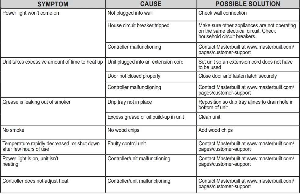 Masterbuilt MES-30B Analog Electric Smoker- 13