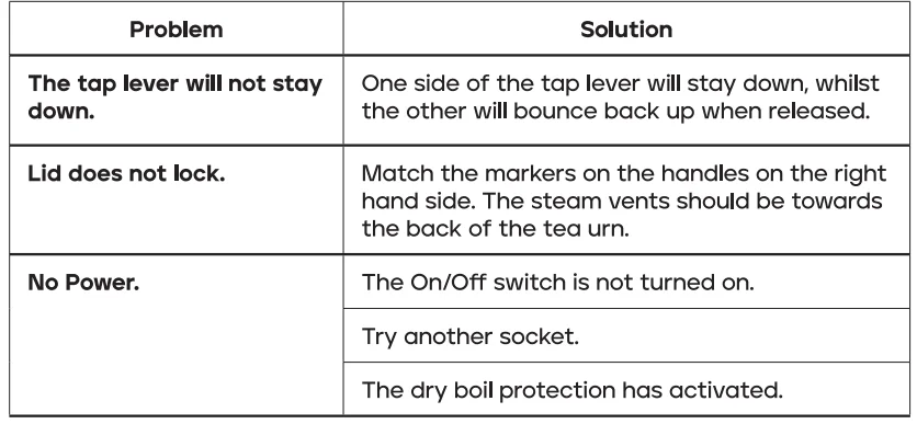 Morphy Richards 140001 20L Stainless Steel Tea Urn 3