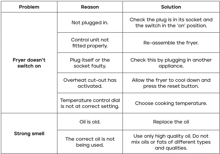 Morphy Richards 482001 3L Filter Pro Deep Fat Fryer 6