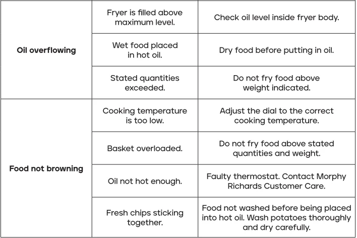 Morphy Richards 482001 3L Filter Pro Deep Fat Fryer 7