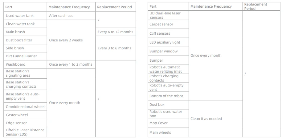 Mova Z60 Ultra Roller Standalone Vacuum Cleaner User Manual 24