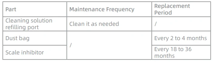 Mova Z60 Ultra Roller Standalone Vacuum Cleaner User Manual 25