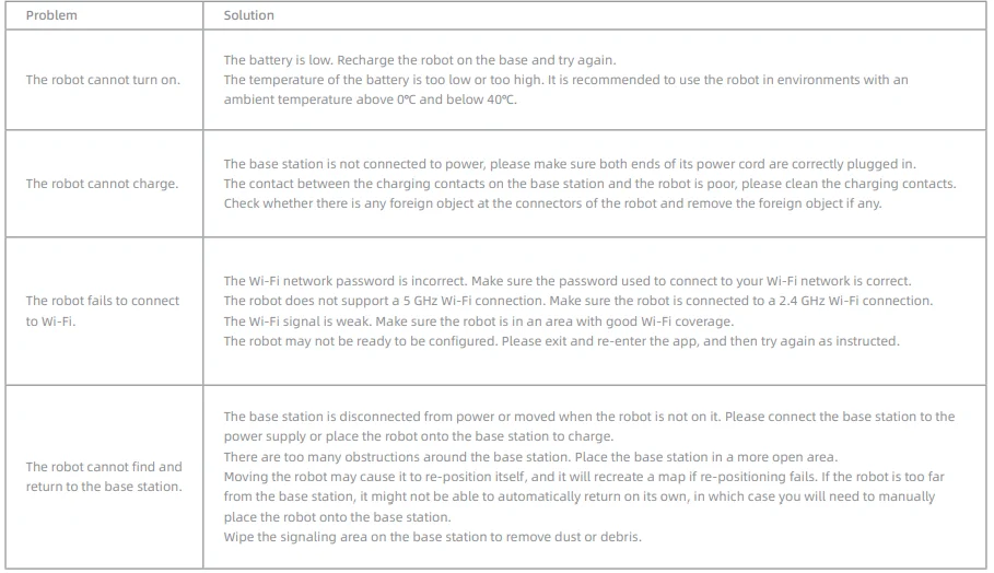 Mova Z60 Ultra Roller Standalone Vacuum Cleaner User Manual 54