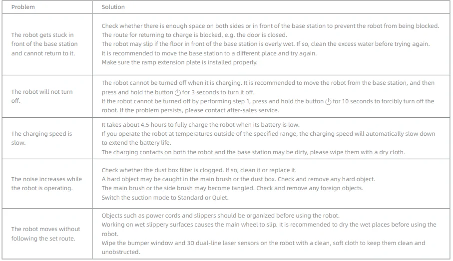 Mova Z60 Ultra Roller Standalone Vacuum Cleaner User Manual 55