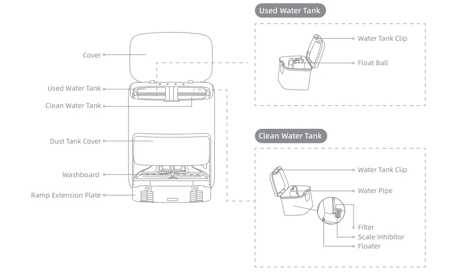 Mova Z60 Ultra Roller Standalone Vacuum Cleaner User Manual 7