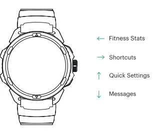 NoiseFit Endeavour Pro Watch 5