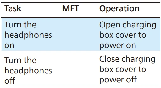 Philips T2520 True Wireless Earbuds User Manual Philips T2520 True Wireless Earbuds-10