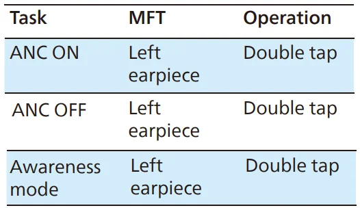 Philips T2520 True Wireless Earbuds User Manual Philips T2520 True Wireless Earbuds-12