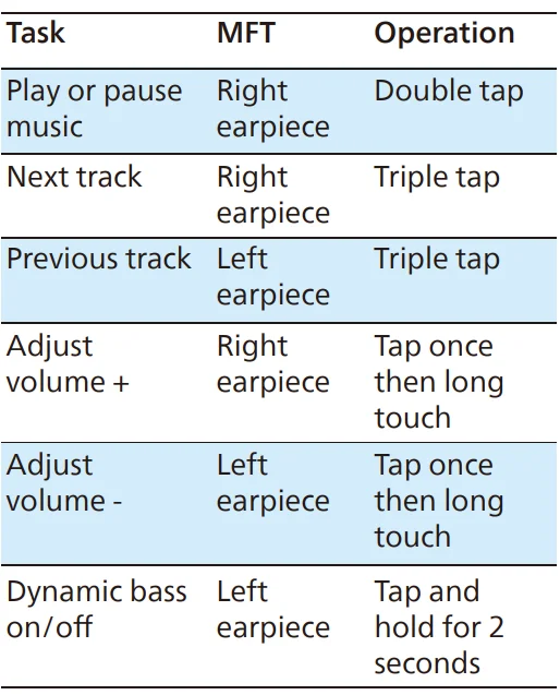 Philips T2520 True Wireless Earbuds User Manual Philips T2520 True Wireless Earbuds-13