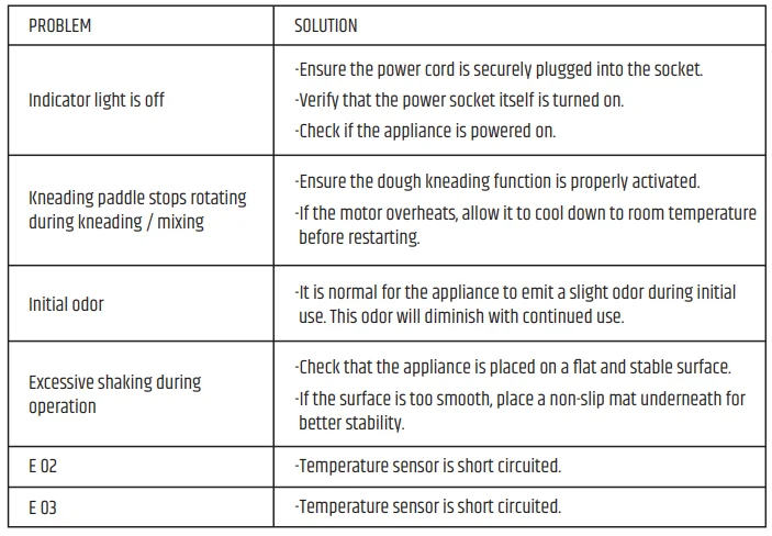 Razorri Fresco DM07 Electric Dough Maker User Manual Razorri Fresco DM07 Electric Dough Maker User Manual 12